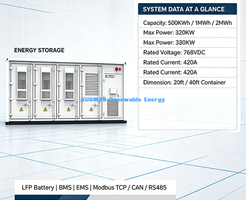 Contenitore modulare ESS. Soluzione di stoccaggio scalabile per centrali elettriche rinnovabili