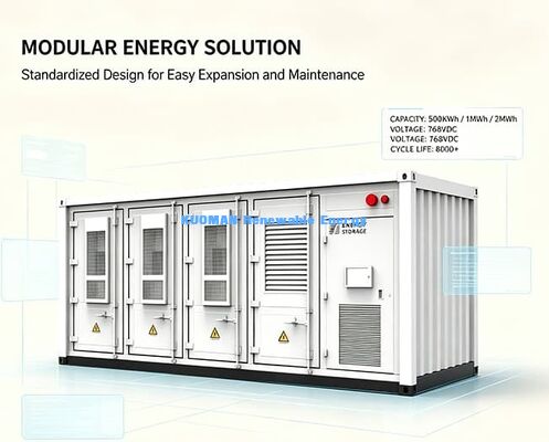 Sulla rete e fuori dalla rete contenitori di stoccaggio dell'energia.