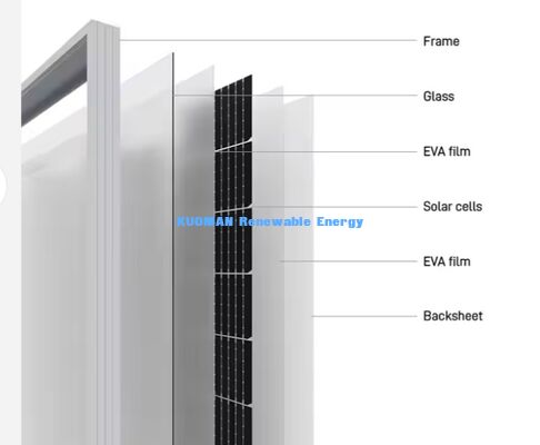 Pannelli solari monocristallini personalizzati 400-500W con efficienza del 22% e progettazione di celle a metà taglio