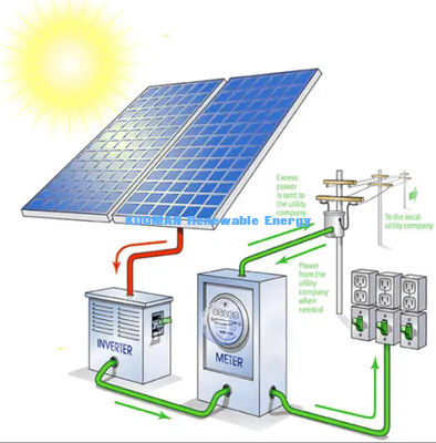 Sistema di pannelli solari al silicio monocristallino da 10 kW con resistenza alle intemperie IP65 per la conservazione delle batterie solari domestiche