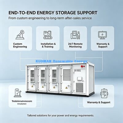 Contenitore EMS Intelligente Batteria di stoccaggio. Unità di stoccaggio di energia di monitoraggio remoto 24/7