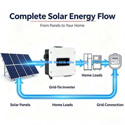 Low Noise ≤25dB Grid Connected Solar Inverter IP65 Outdoor Wall Mount Inverter