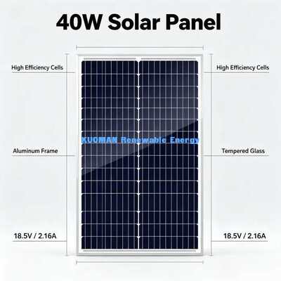 pannello solare monocristallino leggero da 40 W, unità di ricarica off-grid da 12 V
