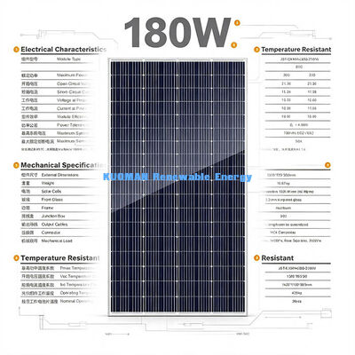 Di emergenza 200-210W pannello solare monocristallino, energia fotovoltaica esterna affidabile