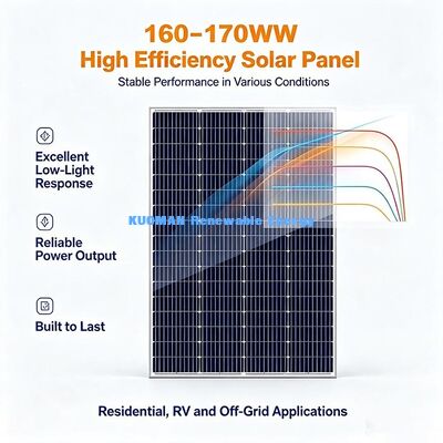 Pannello solare monocristallino impermeabile da 160 Watt, ideale per la ricarica di una centrale elettrica portatile in campeggio