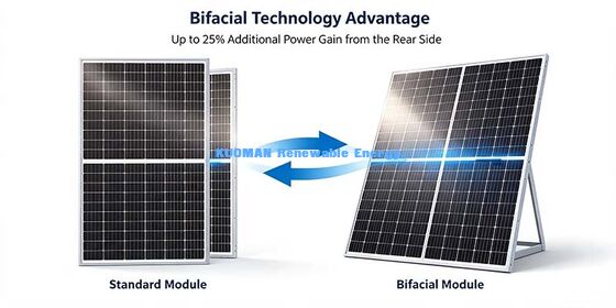 Pannello Solare Monocristallino Bifacciale Anti-PID 500W per Sistema di Alimentazione da Tetto Domestico
