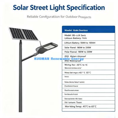 Lampada stradale intelligente. Attenuazione automatica, risparmio energetico, illuminazione pubblica esterna IoT-ready
