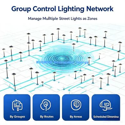 All-in-One Smart Solar Street Light. Sensore di movimento, Automatico di notte, illuminazione stradale pubblica.