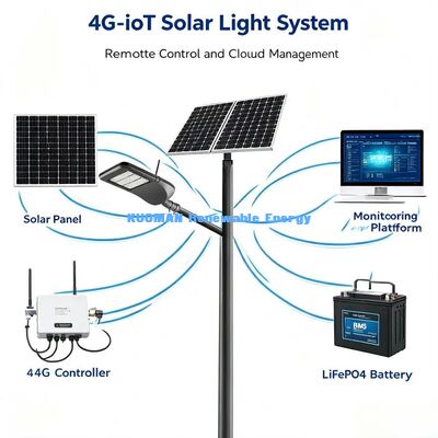 All-in-One Smart Solar Street Light. Sensore di movimento, Automatico di notte, illuminazione stradale pubblica.