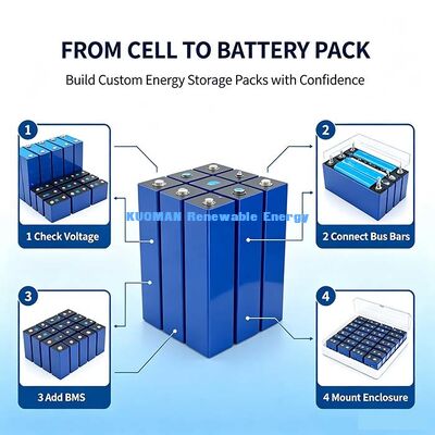 Nuovo grado A 300Ah 3.2V LiFePO4 Prismatic Battery Cell, 320Wh Lithium Cell per sistema di accumulo di energia elettrica